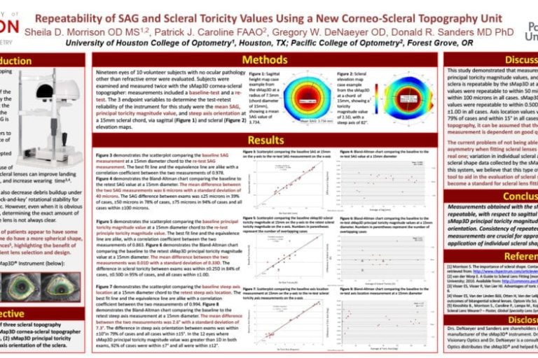 sMap3D Repeatability Poster - 2017 GSLS