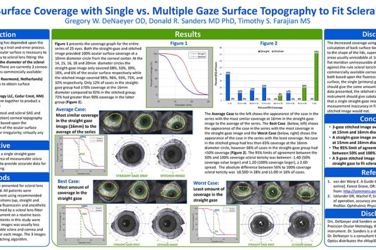 Surface Coverage Poster
