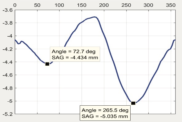 successful scleral lens fit figure 3