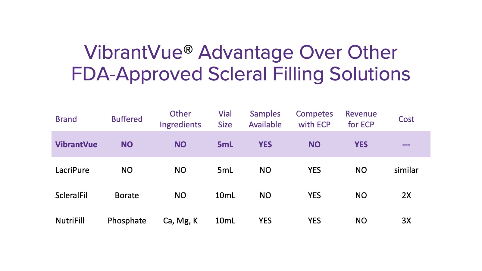 Scleral-Saline-Advantage VV advantage