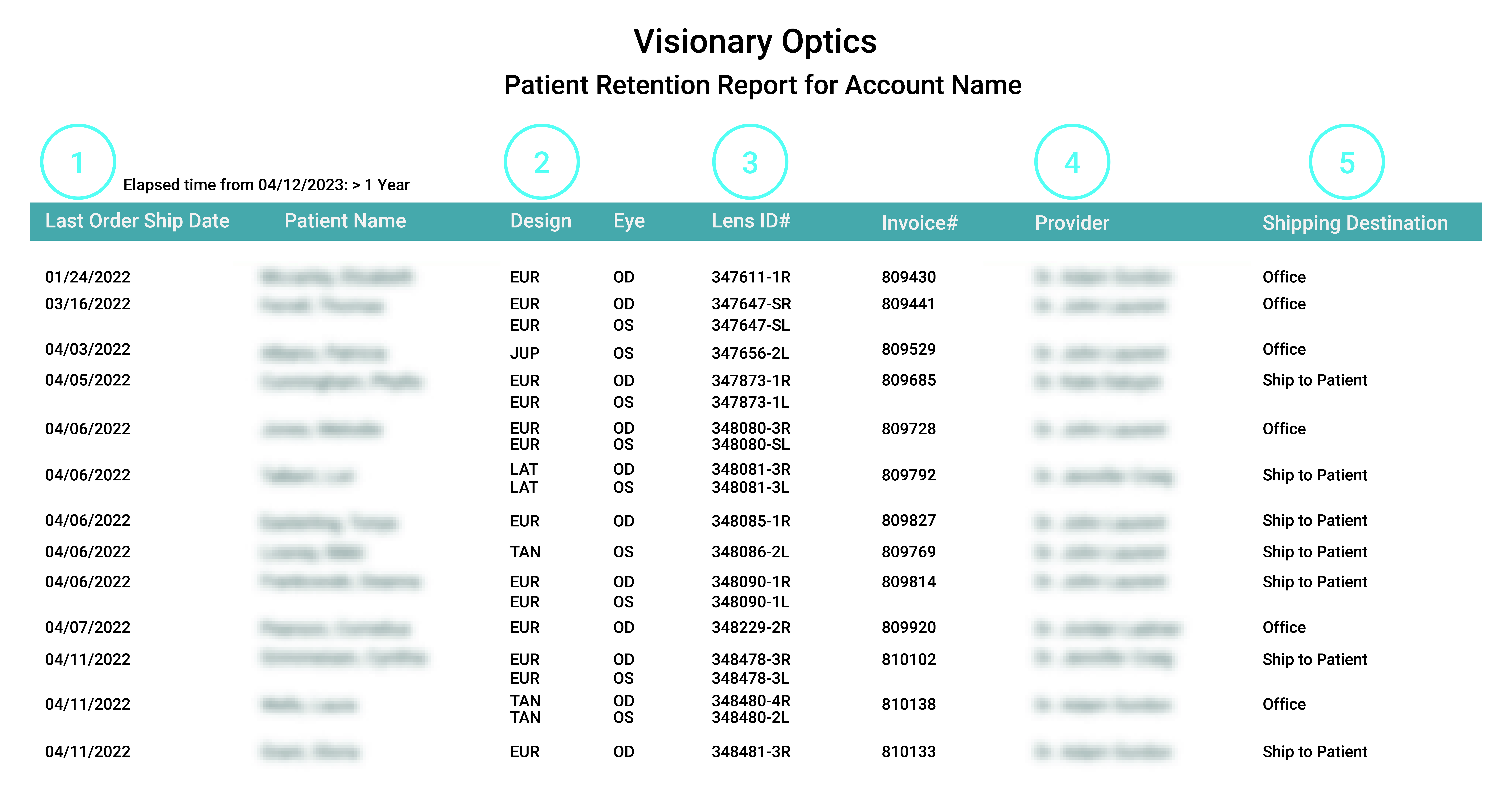 Patient Retention Report