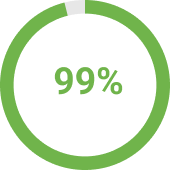99% circle progress bar